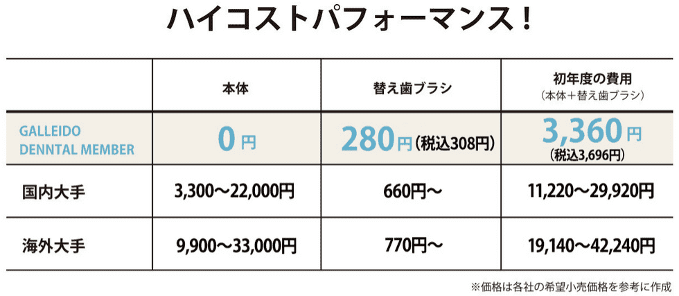 電動歯ブラシ「ガレイドデンタルメンバー」と他社の料金表